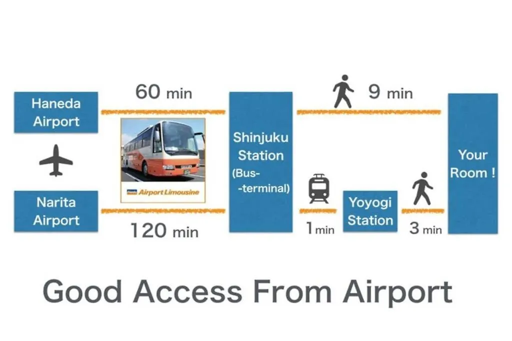 【Great Location!】Near Shinjuku Sta./Japanese#301 Apartment Tokyo Japan